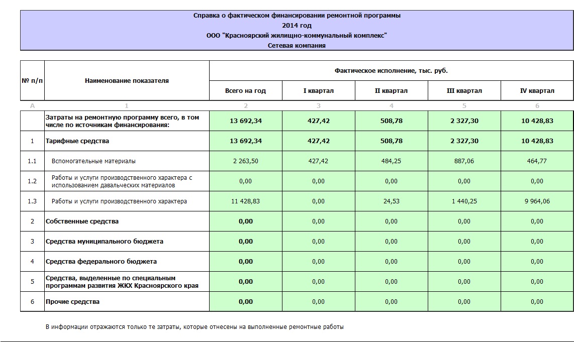 КРАСКОМ - Красноярский жилищно-коммунальный комплекс / Электроснабжение ...